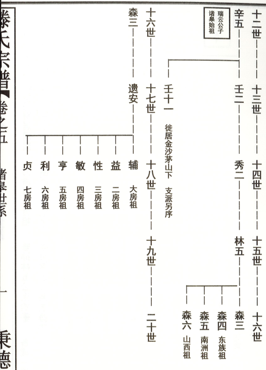 全国滕姓聚居地分布的基本情况