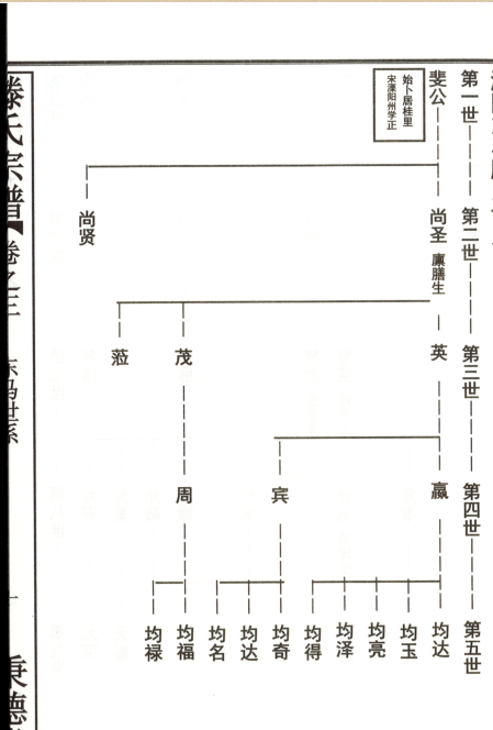 莒州滕氏世出江苏吴门