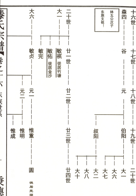 对青岛宗亲滕氏与四方来历考证疑云